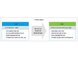 IFRS4  금융당국 우왕좌왕…업계 부작용 호소