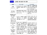 임종룡 "인터넷은행 IT주도 은행법 개정 재추진"