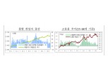 구조조정여파로 경남지역 실업률 증가