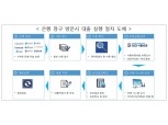 5일부터 9개은행 연 6~10% '사잇돌 대출' 출시