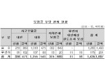 음주·무면허 사고 숨겨 챙긴 보험금 1년 간 17억 누수