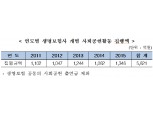 생보업계, 사회공헌에 연 1500억 사용