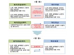 금융위 “개인·퇴직연금 연계해 노후 소득보장 강화”