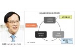 김용환 농협금융 회장, 하반기 기로에 서다