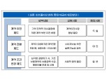 ‘저금리’ 포트폴리오 변화 필요