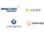 증권가 지각변동 ‘덩치싸움 본격화’