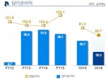 신한캐피탈, 상반기 당기순이익 203억원