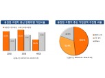 ING생명, 보험료 낮춘 종신보험 20·30대 비중 70%