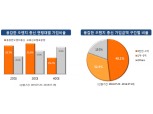 ING생명, 보험료 낮춘 종신보험 20·30대 비중 70%