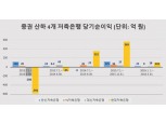 증권사 품에 안긴 4개 저축은행 이익 순항
