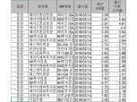 은행 ISA, 수익률 상위 20위내 한 건도 없다