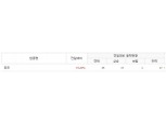 거래시간 연장 첫날 증권주 약발 ‘밋밋’