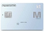 현대카드 'kt-현대카드M Edition2(라이트할부형)' 출시