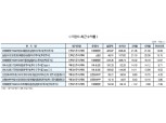 저성장시대 4차산업 투자 각광