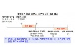 내달부터 퇴직연금 지급 늑장부리면 보상금 토해낸다