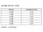 아주저축은행, 최대 2.56% 정기예금 특판