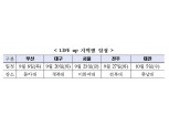 거래소, ‘라이프 업’ 캠퍼스 금융 토크콘서트 개최