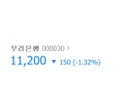 '이번엔 다르다', 우리은행 민영화 기대 상승 중