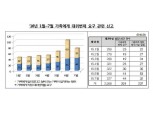 금감원 “채무자 가족 대상 상환요구는 불법”