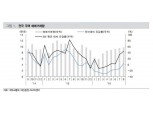 대신증권 “8월 더위에도 주택 매매거래량 증가세”