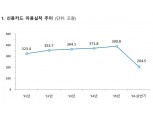 금감원 “카드 선지급포인트 할인 아닌 빚”