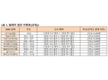 BC카드, O2O 대표기업 9곳 결제 할인 이벤트