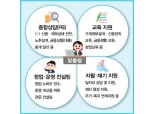 서민금융총괄기구 서민금융진흥원 출범