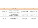 SKT, 갤노트7 판매 재개…신규 구매는 10월 1일부터