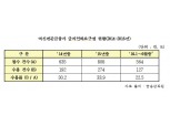 [국감] 김관영 "여전업 금리인하요구권 30%에 불과"