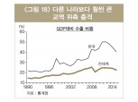 LG경제연구원 "내년 한국경제 2.2% 성장"