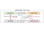 신보·중기청, 전북은행 협약보험 출시