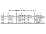 예탁결제원, 20일 부산 시민 대상 금융강좌 실시