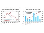 "한국 GDP 대비 건설투자 비중 크다" 