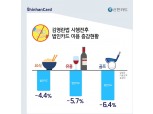 신한카드 "김영란법 한달, 접대문화 간소화"