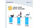 신한카드 "김영란법 한달, 접대문화 간소화"