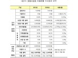 대부금융협회 "성인 43만명 불법사금융 이용"
