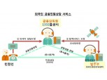금감원, 외국인 대상 3자간 통역서비스 제공