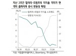 미 대선 오늘 판가름…힐러리 테마주 IT·신재생에너지