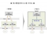 현대모비스, 유럽 재고통합관리시스템 구축