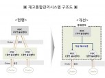 현대모비스, 유럽 재고통합관리시스템 구축