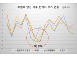 전기차주 '트럼프 급브레이크' 점차 풀릴까 