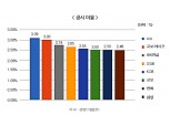 IBK연금보험, 내년 화두 ‘모바일슈랑스’
