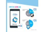 신한카드, 앱카드 신한 FAN 11월 누적액 5조원 돌파