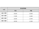 아시아나, ‘국내선 특가 이벤트’ 진행