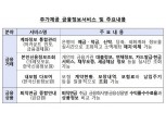 9일부터 소비자정보 포털서 퇴직연금 비교 조회 가능