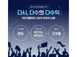 피플펀드, 3개월 만기 선순위 상환권리 트렌치A 2호 출시