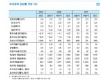 LG경제연구원 "내년 한국 경제 성장률 2.2%"