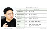 [핀테크 2016 (하) - 인터뷰] 이승건 한국핀테크산업협회장 “내년 간편송금·결제 더 큰 경쟁”