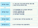 은행 예·적금 고를땐 "특판·온라인전용상품" 활용