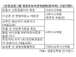 신한금융, 회추위 개최 차기 회장 인선 본격화